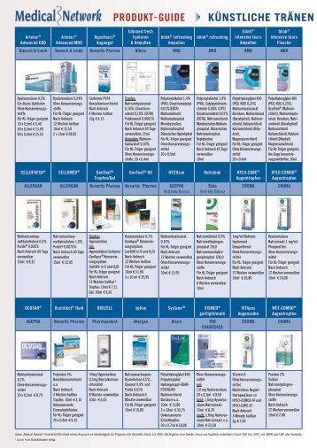 produkt-guide künstliche tdänen und nahd - Medical Network