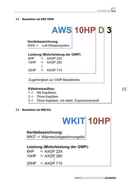 Technisches Handbuch D1 Modelle - Berndt-Enersys