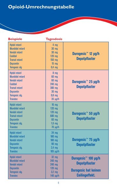 Praxisleitfaden zur Schmerztherapie mit Durogesic™