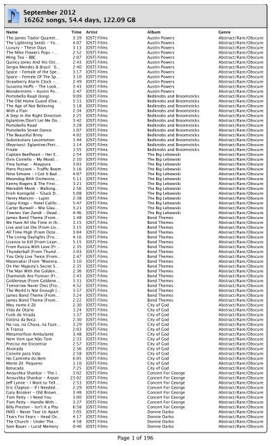 September 2012 16262 songs, 54.4 days, 122.09 GB - Shaunt