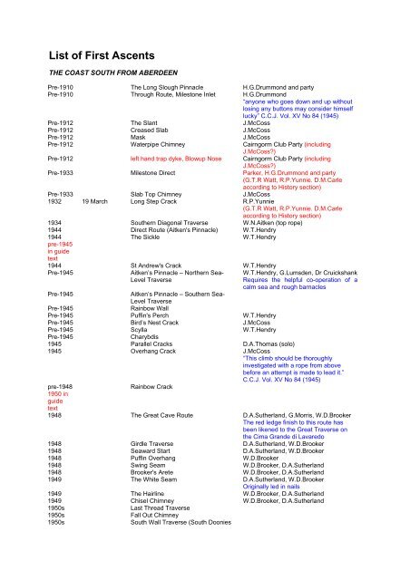 List Of First Ascents Scottish Mountaineering Club
