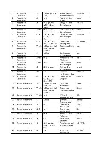 1 Appenzeller Sennenhund Vet.Kl. 1. Platz, Vet.-CAC (VDH ... - SSV