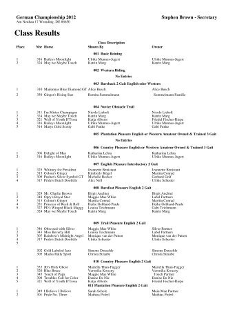 2012 German Championship Results