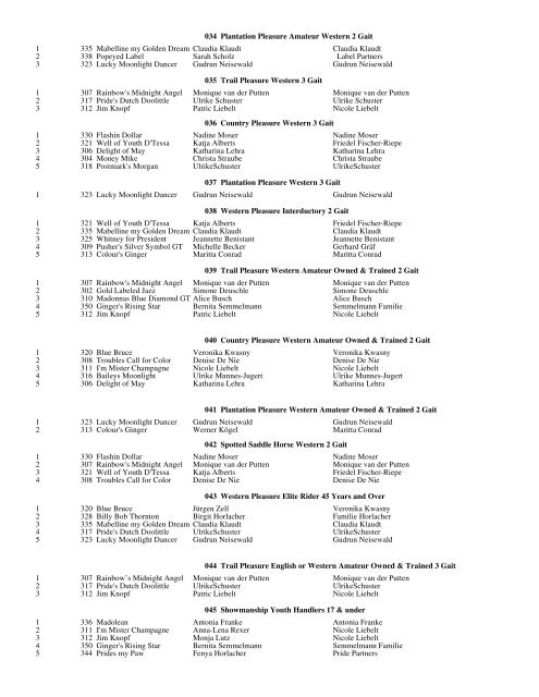 2012 German Championship Results