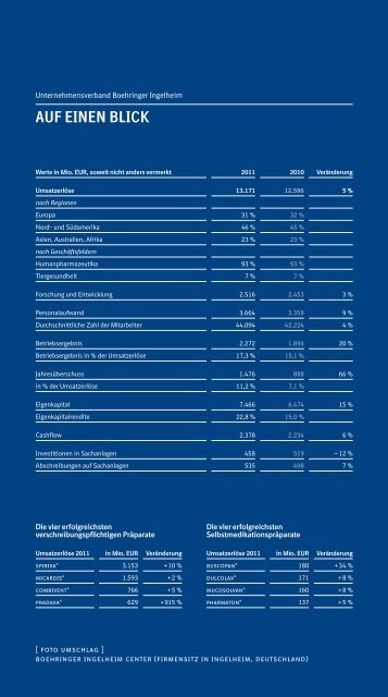 Geschäftsjahr 2011 PDF (1,41 MB) - Boehringer Ingelheim Annual ...