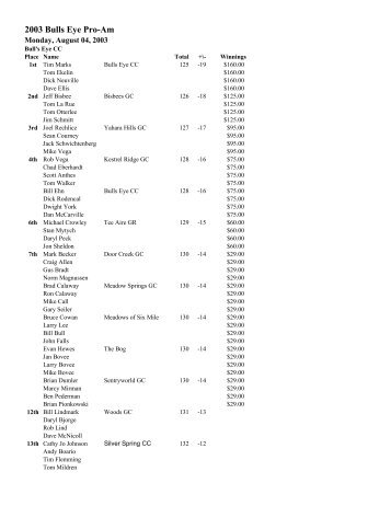 2003 Bulls Eye Pro-Am - Wisconsin PGA