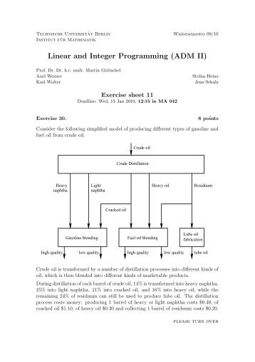 Linear and Integer Programming (ADM II) - Institut für Mathematik