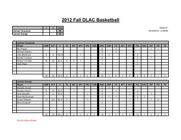 box scores - The Dizzy Llamas