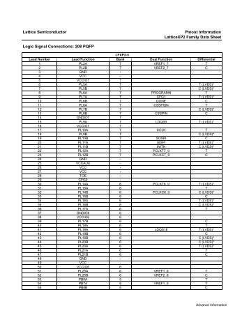 Logic Signal Connections: 208 PQFP Lattice Semiconductor Pinout ...