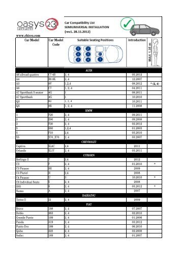 Car compatibility list - Chicco