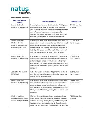 Windows XP Pro Service Pack 2 Approved Window Update ... - Natus