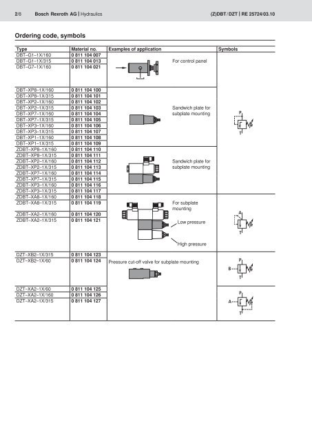 RE 25724.PDF - Bosch Rexroth