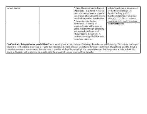 Sample Lesson Plan - CTE