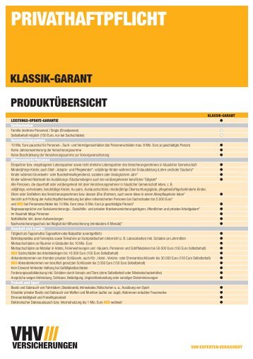 Private Haftpflichtversicherung Im Vergleich Die Beste Private Haftpflichtversicherung Im Vergleich Die Beste