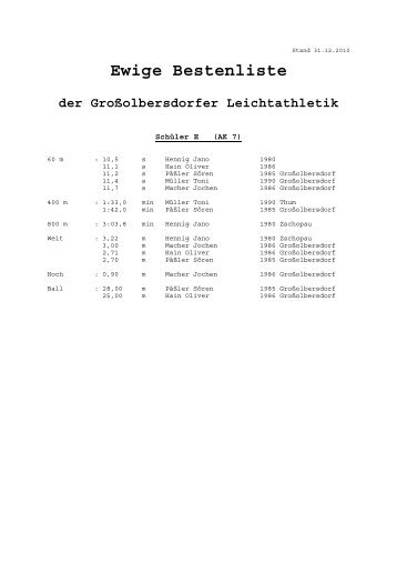 Ewige Bestenliste der Großolbersdorfer Leichtathletik