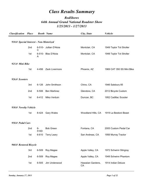 Class Results Summary - RodShows.com