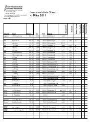 Leerstandsliste Stand: 4. März 2011