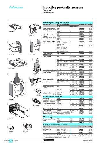 Inductive proximity sensors - Trinet