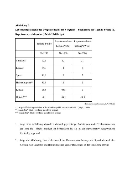 Die Drogengesellschaft - XTC Forum