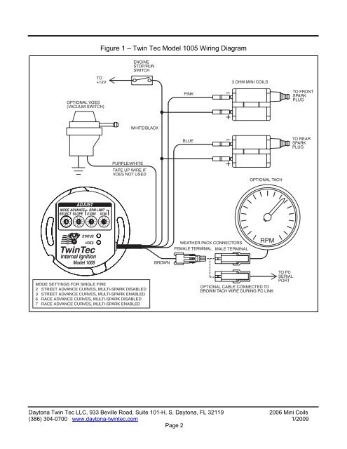 Mini Coil Instructions - Daytona Twin Tec