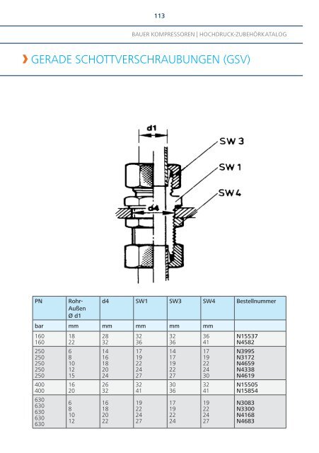 HocHdruck-ZubeHörkatalog - Bauer Kompressoren