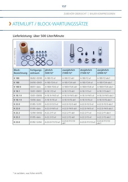 HocHdruck-ZubeHörkatalog - Bauer Kompressoren