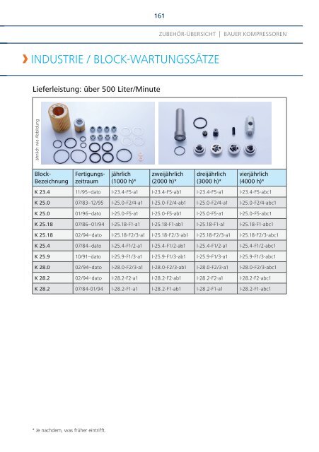 HocHdruck-ZubeHörkatalog - Bauer Kompressoren