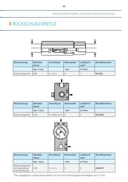 HocHdruck-ZubeHörkatalog - Bauer Kompressoren