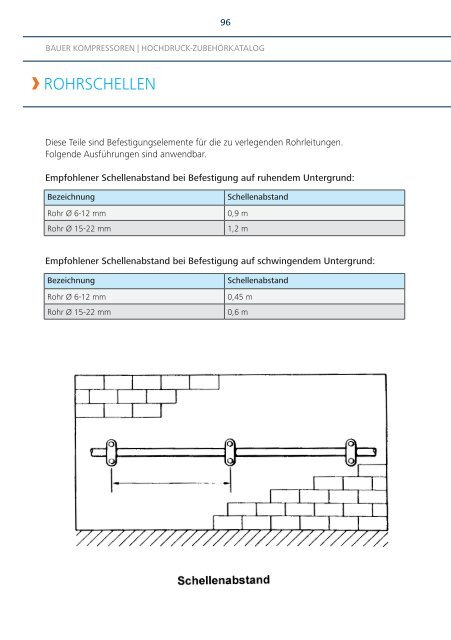 HocHdruck-ZubeHörkatalog - Bauer Kompressoren