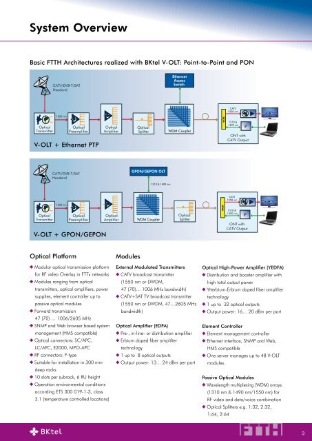 2 V-OLT: