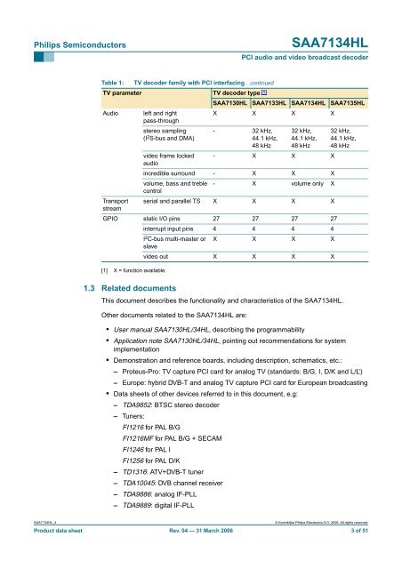 SAA7134HL DRIVER DOWNLOAD FREE SAA7134HL DOWNLOAD DRIVER