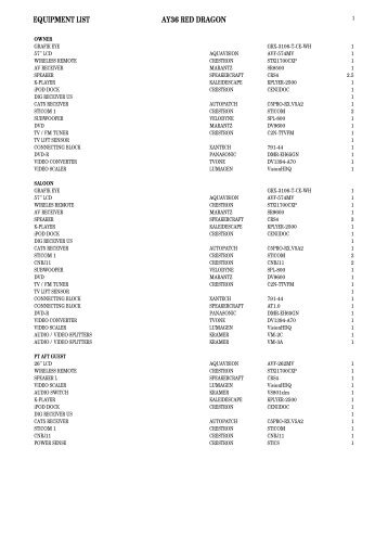 Red Dragon - Full equipment list (PDF)