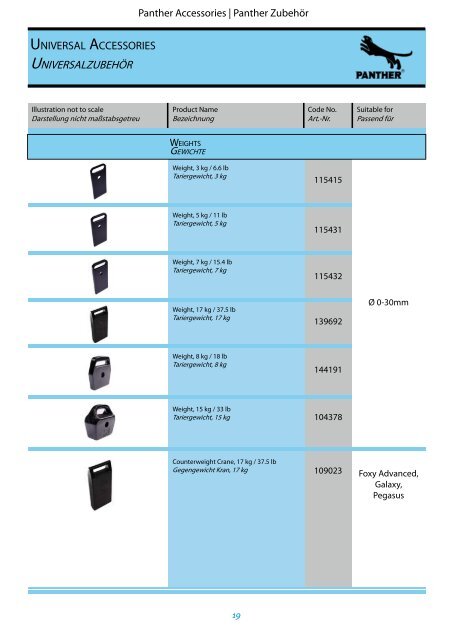 Accessories - Panther GmbH