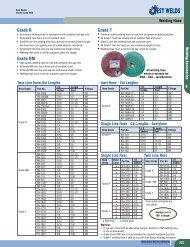 Welding Accessories - Metroplex Service Welding Supply