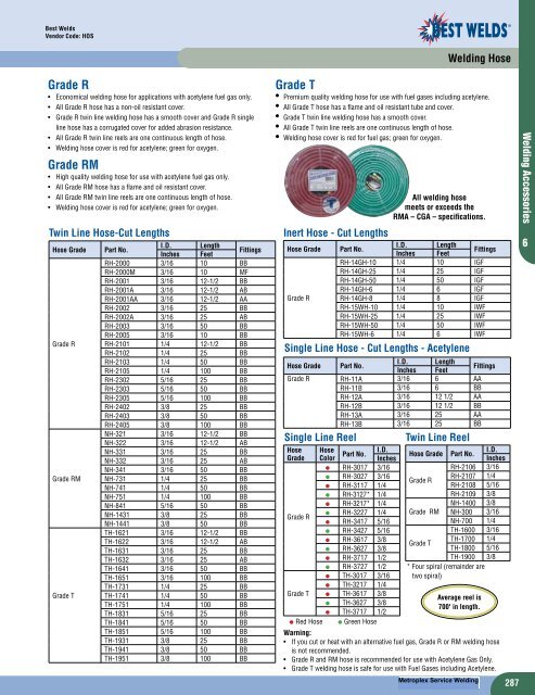 Welding Accessories - Metroplex Service Welding Supply