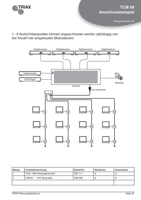 Seite 1 TRIAX Planungshandbuch