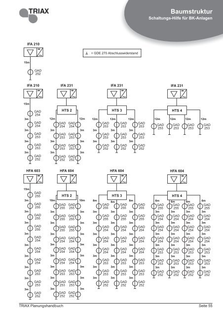 Seite 1 TRIAX Planungshandbuch