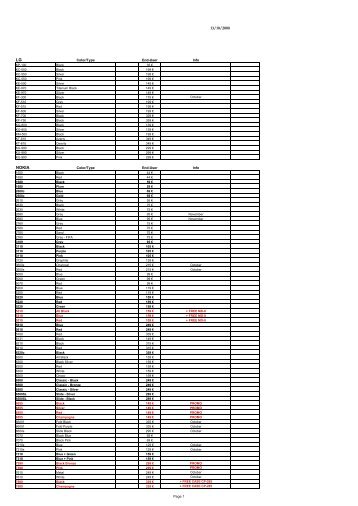 GSM PRICE LIST131008.XLS - pdfMachine from Broadgun ...