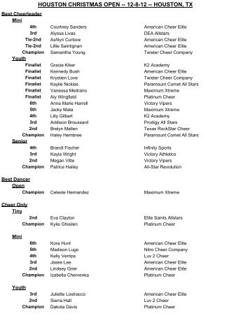 indivdual results - American Cheer Power