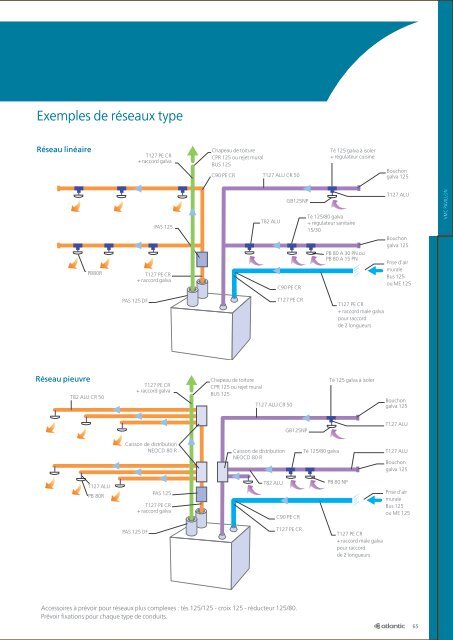 VMC DOUBLE FLUX HAUT RENDEMENT - Atlantic