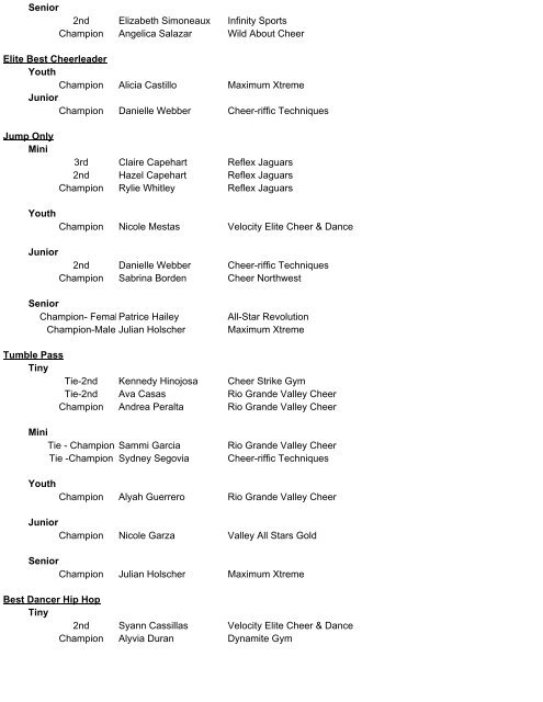 individual results - American Cheer Power