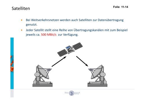 Grundlagen der Datenübertragung