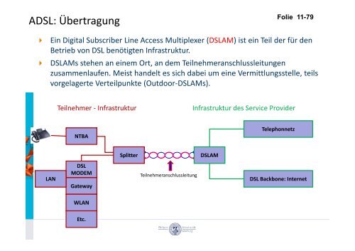 Grundlagen der Datenübertragung