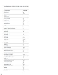 Correlation of Fluorochromes & Filter Cubes