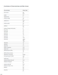 Correlation of Fluorochromes & Filter Cubes