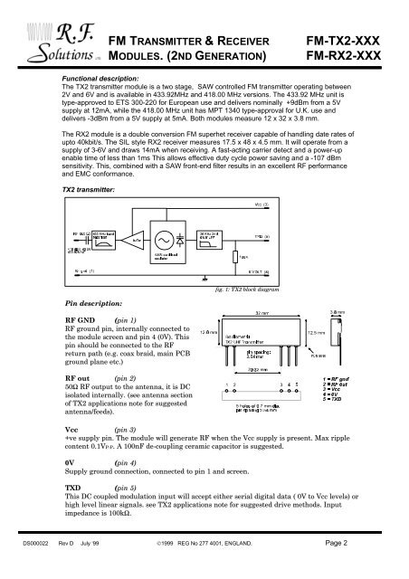 FM-TX2-XXX FM-RX2-XXX - Netzmafia