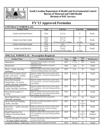 South Carolina 2013 WIC Approved Formulas - Department of ...