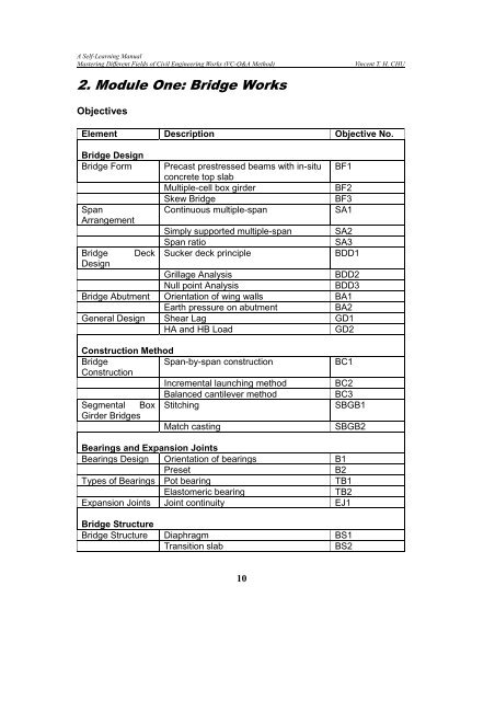 A Self-Learning Manual - Institution of Engineers Mauritius