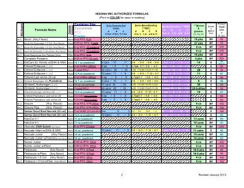 Prescription Required Infant Formulas - State of Indiana