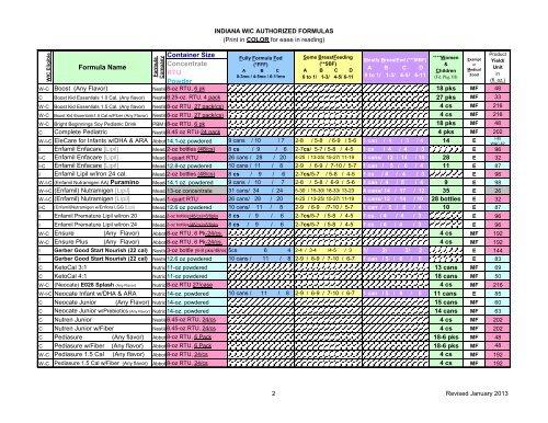 Prescription Required Infant Formulas - State of Indiana